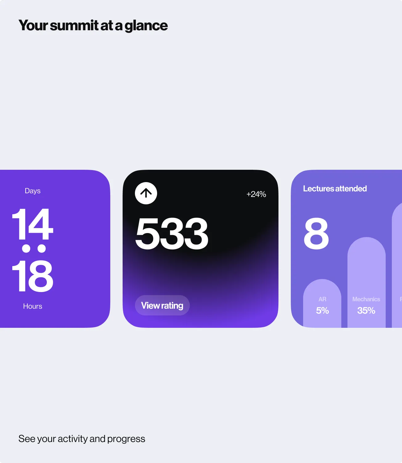 Your summit at a glance dashboard with cards tracking days remaining, view rating, and lectures attended