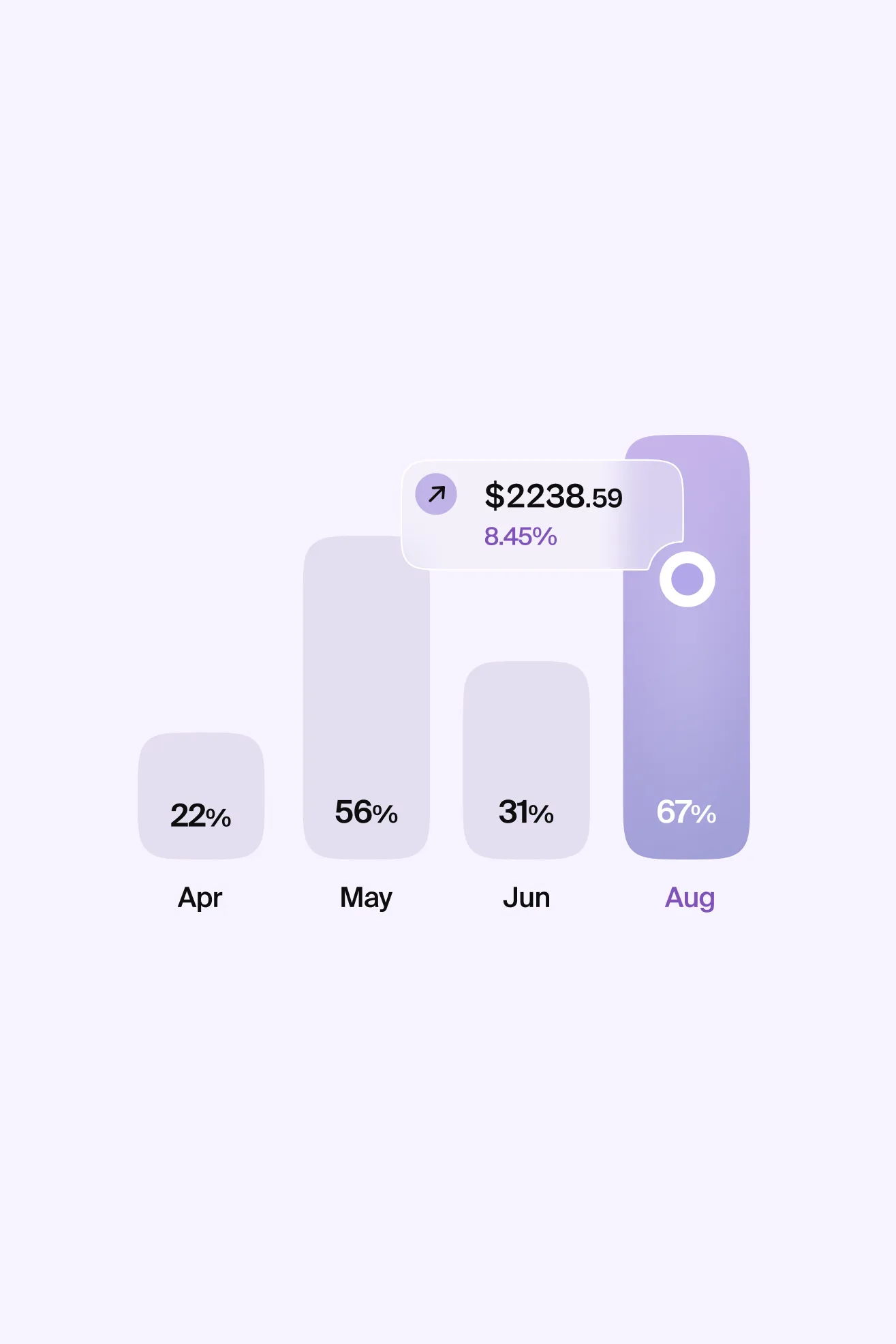 onebank spending bar chart illustration on light, monthly percentages from April to August